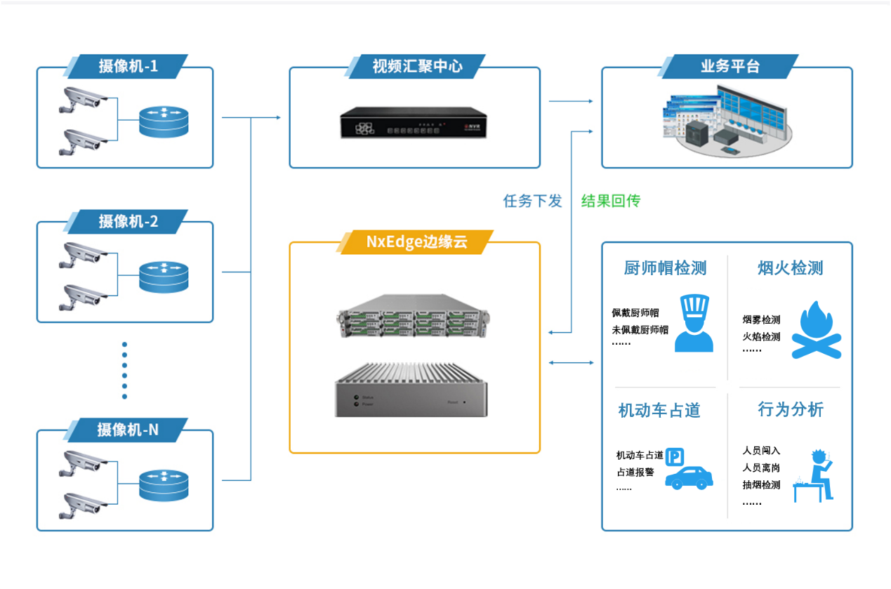 瑞馳亮相2021安博會(huì)，以智能分析系統(tǒng)構(gòu)筑智能安防
